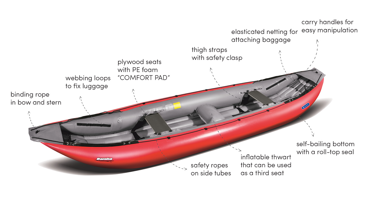 Gumotex Baraka – Touring + Whitewater canoe 2+1 person - Image 3